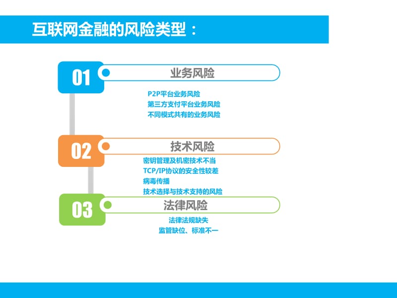 互聯網金融終稿（完整版） 重塑金融中介服務的邏輯與未來