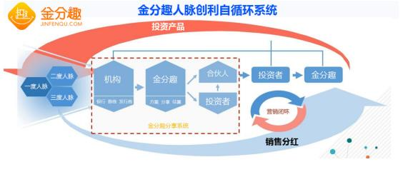 第五屆金融品牌峰會開幕在即 金分趣探尋新營銷之道